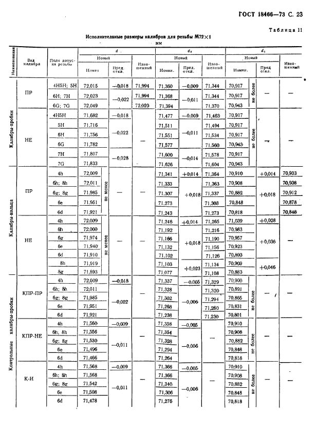 ГОСТ 18466-73,  29.