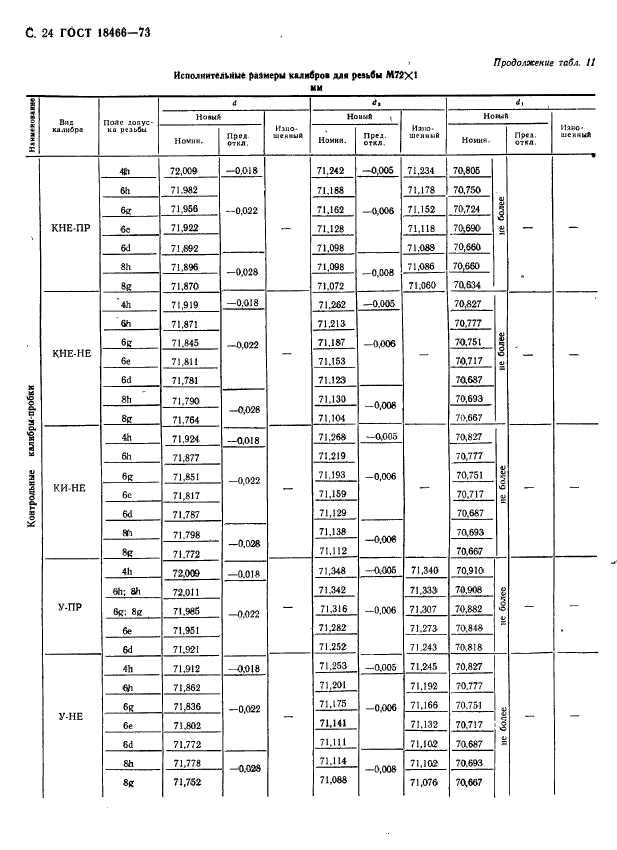 ГОСТ 18466-73,  30.