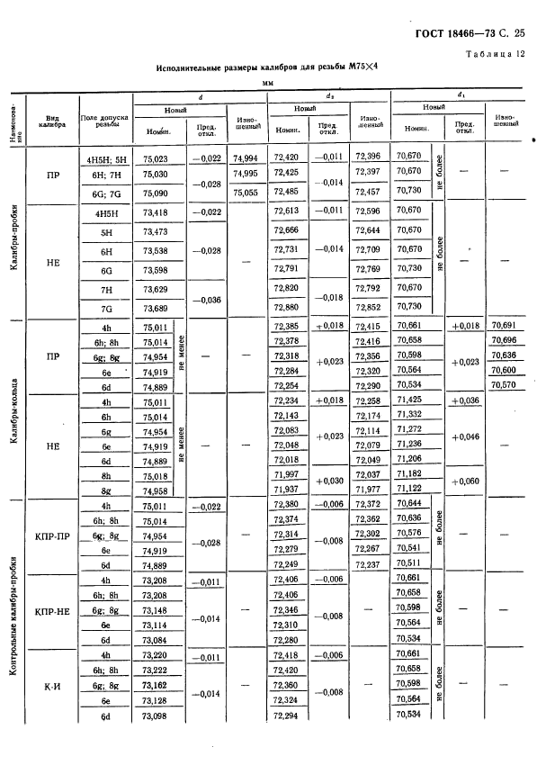 ГОСТ 18466-73,  31.