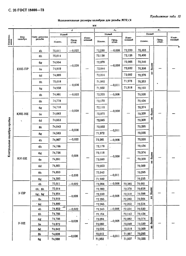 ГОСТ 18466-73,  32.