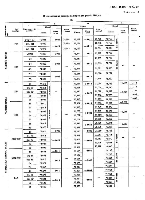 ГОСТ 18466-73,  33.