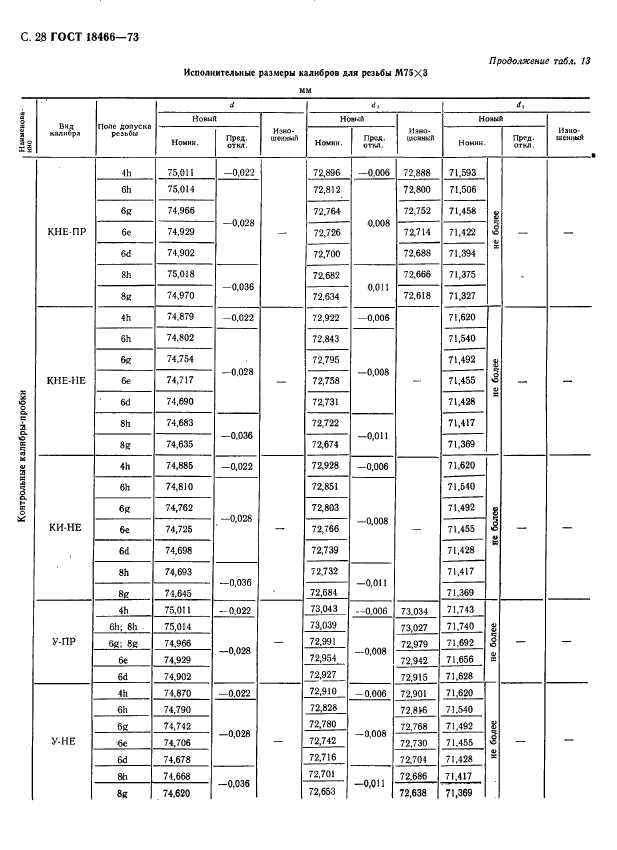 ГОСТ 18466-73,  34.