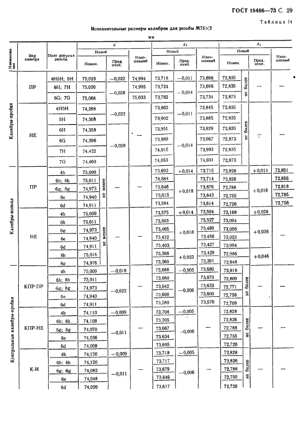 ГОСТ 18466-73,  35.