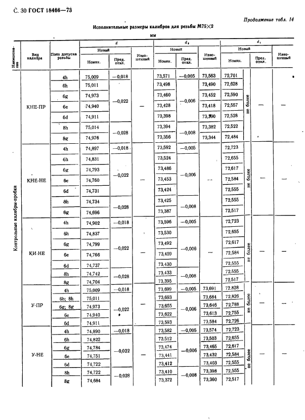 ГОСТ 18466-73,  36.