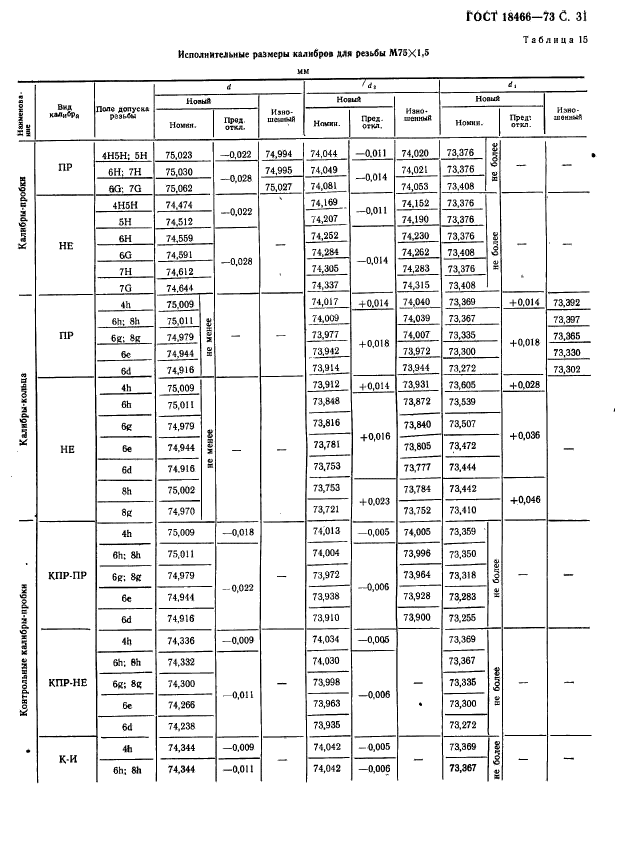 ГОСТ 18466-73,  37.