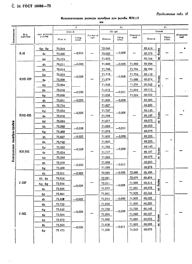 ГОСТ 18466-73,  40.