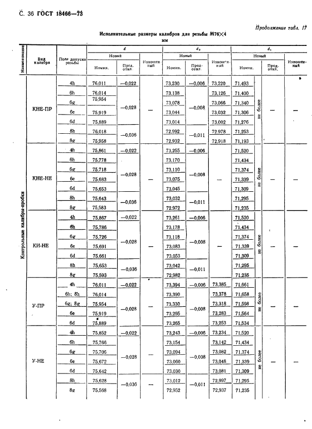 ГОСТ 18466-73,  42.