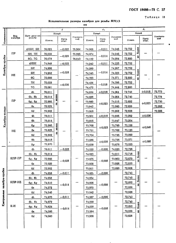 ГОСТ 18466-73,  43.