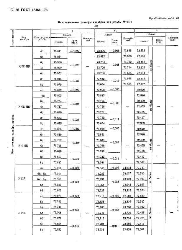 ГОСТ 18466-73,  44.