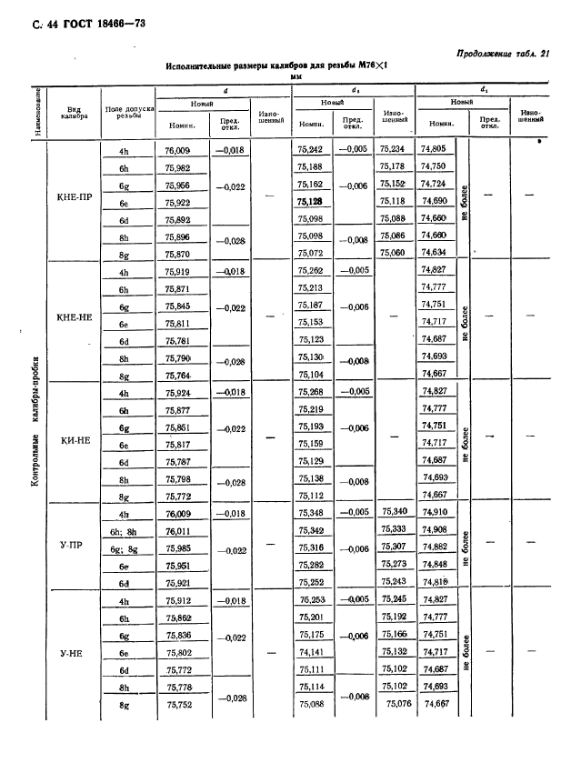 ГОСТ 18466-73,  50.