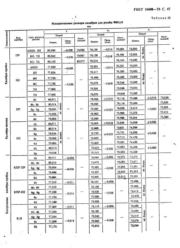 ГОСТ 18466-73,  53.