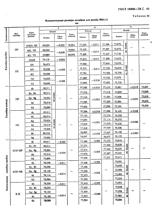 ГОСТ 18466-73,  55.