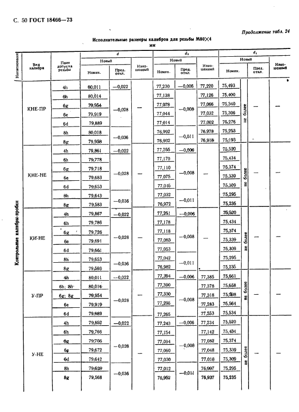 ГОСТ 18466-73,  56.