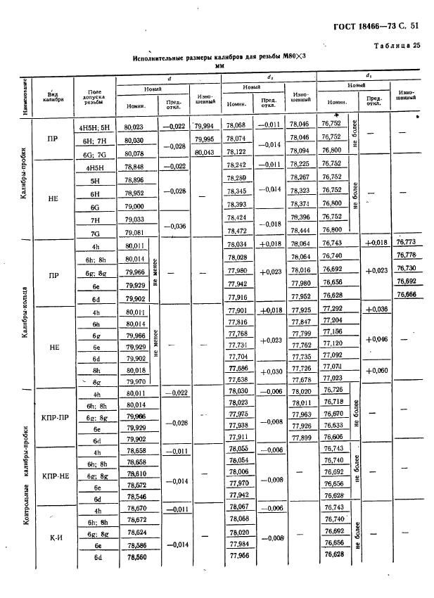 ГОСТ 18466-73,  57.