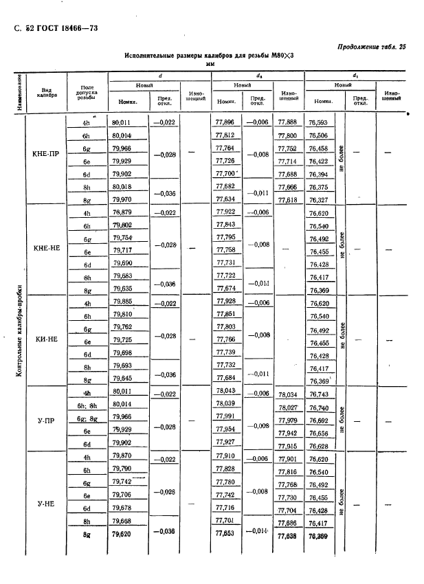 ГОСТ 18466-73,  58.