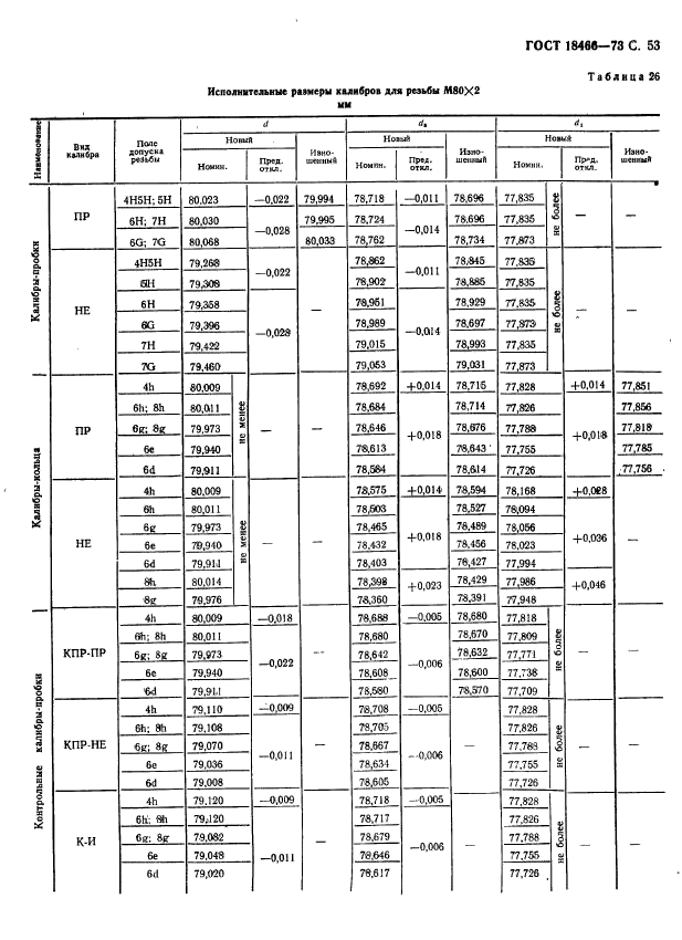 ГОСТ 18466-73,  59.