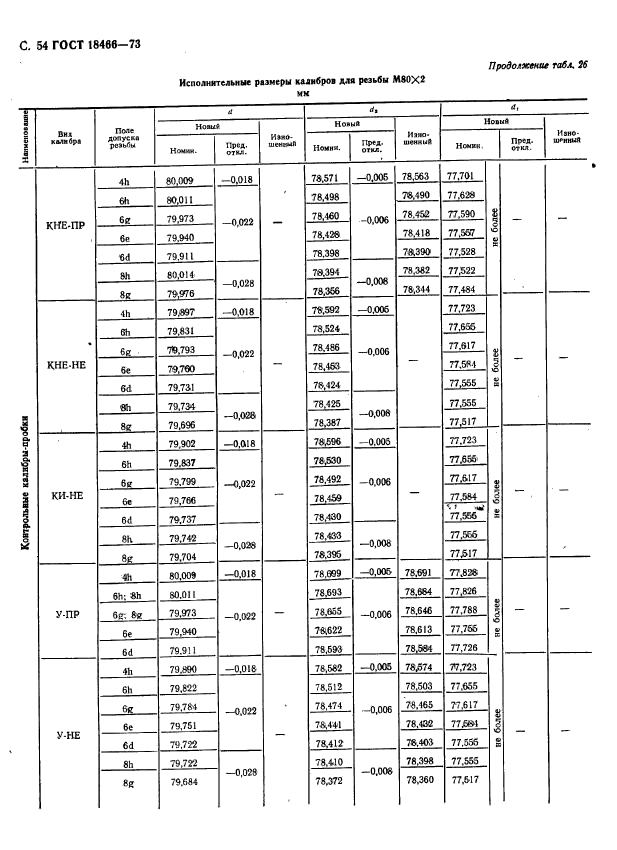 ГОСТ 18466-73,  60.