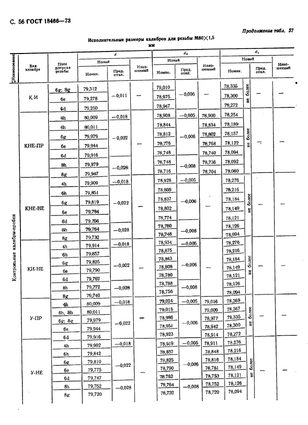 ГОСТ 18466-73,  62.