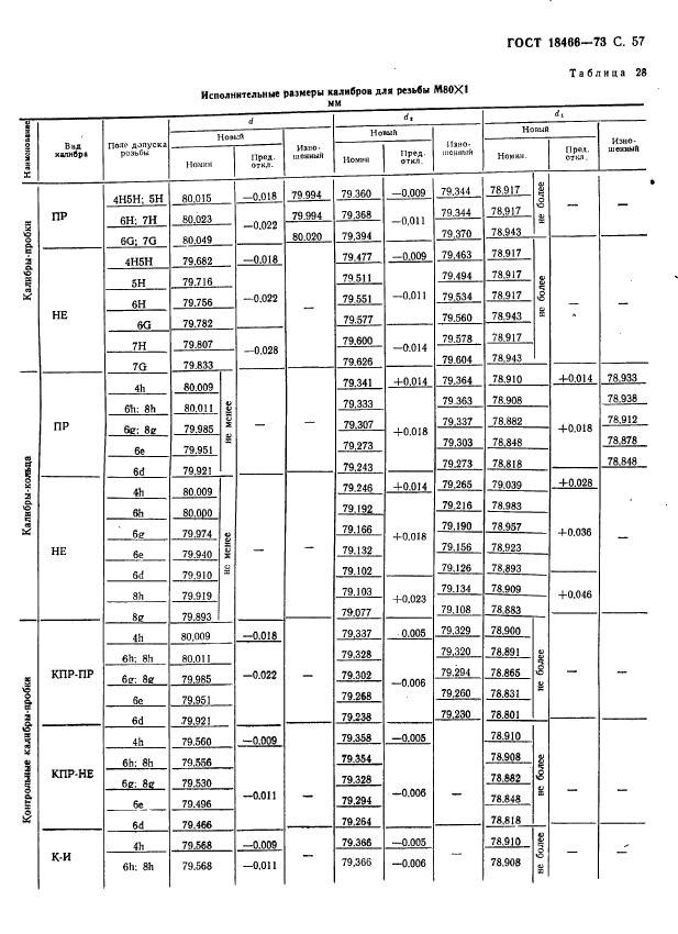 ГОСТ 18466-73,  63.