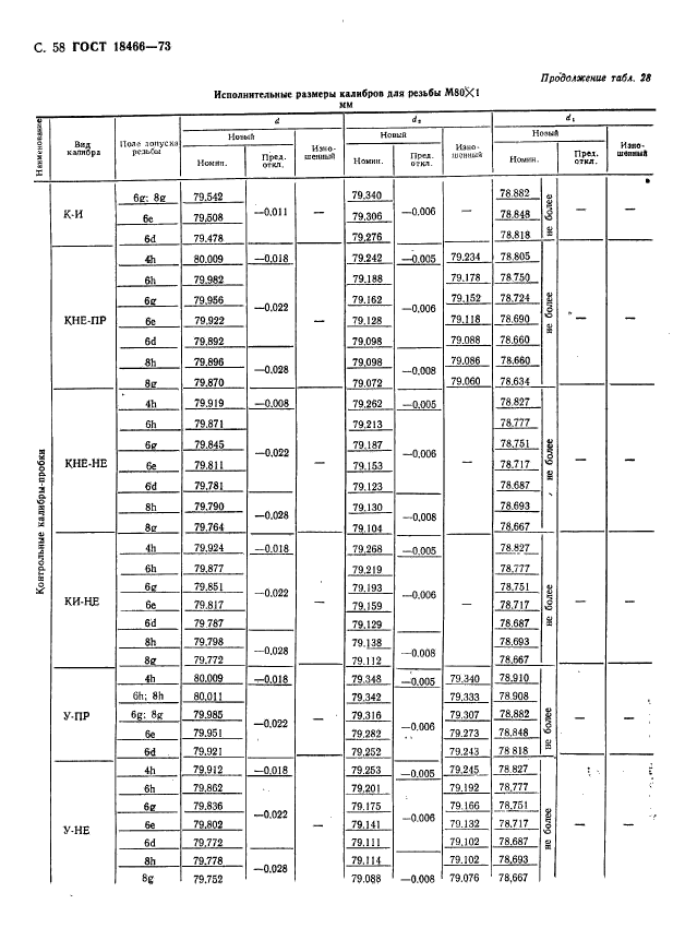 ГОСТ 18466-73,  64.