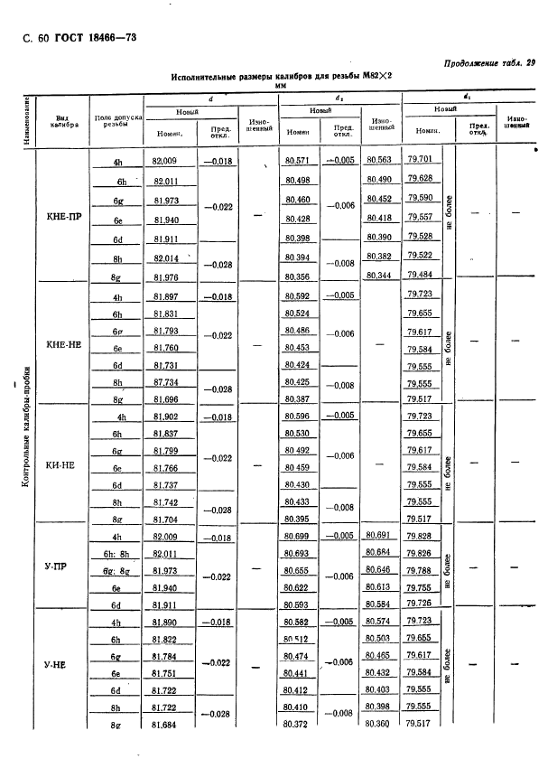 ГОСТ 18466-73,  66.