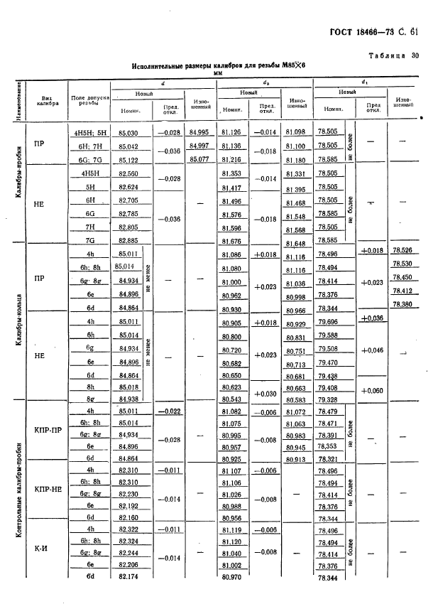 ГОСТ 18466-73,  67.