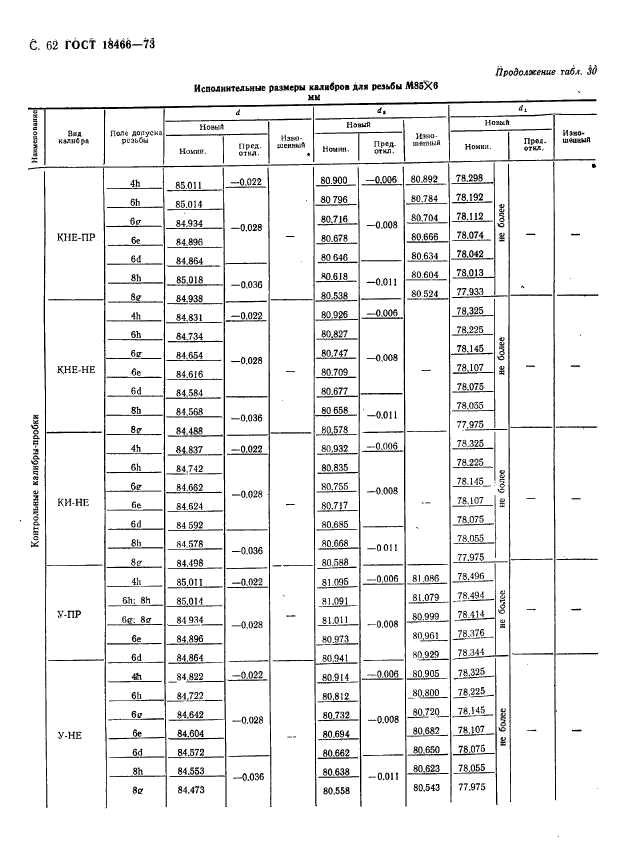 ГОСТ 18466-73,  68.