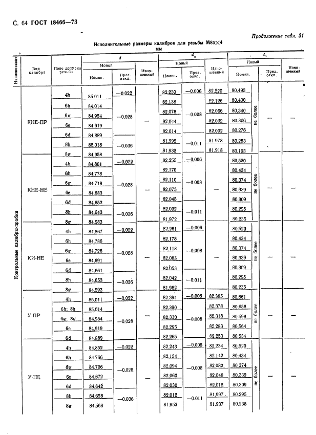 ГОСТ 18466-73,  70.