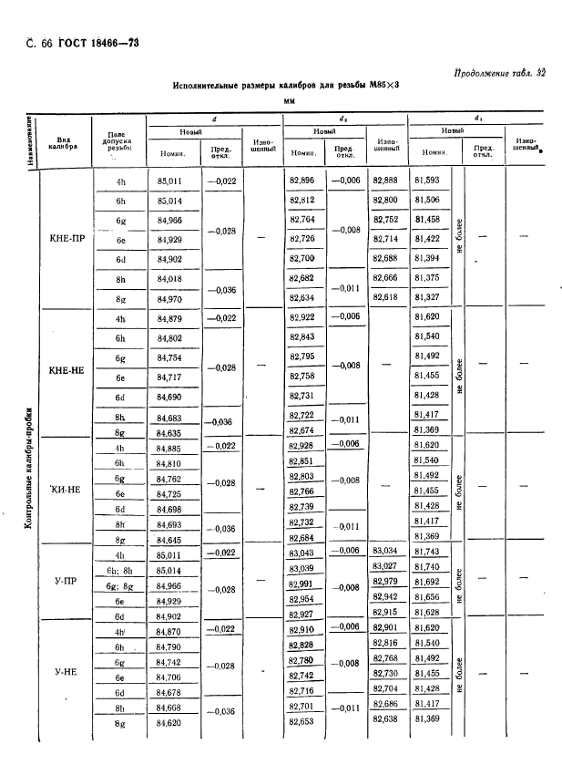 ГОСТ 18466-73,  72.