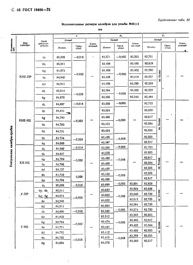 ГОСТ 18466-73,  74.