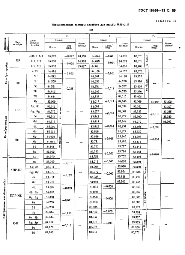 ГОСТ 18466-73,  75.