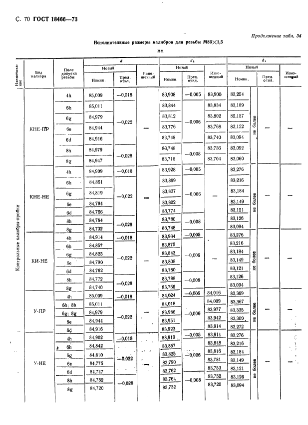 ГОСТ 18466-73,  76.