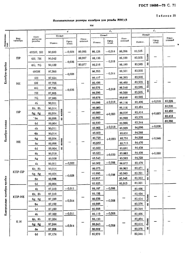 ГОСТ 18466-73,  77.