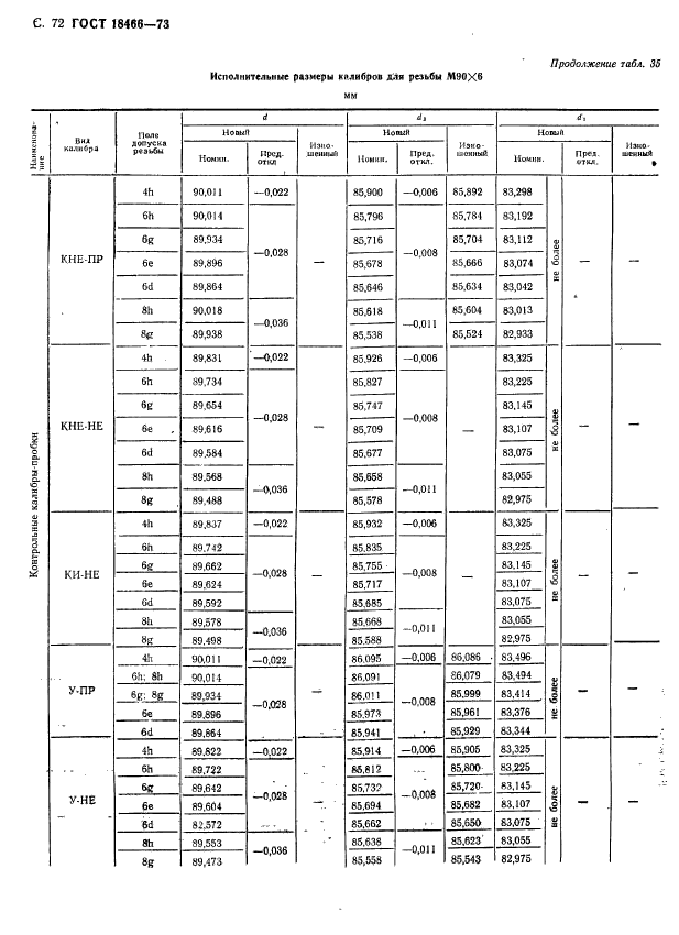 ГОСТ 18466-73,  78.