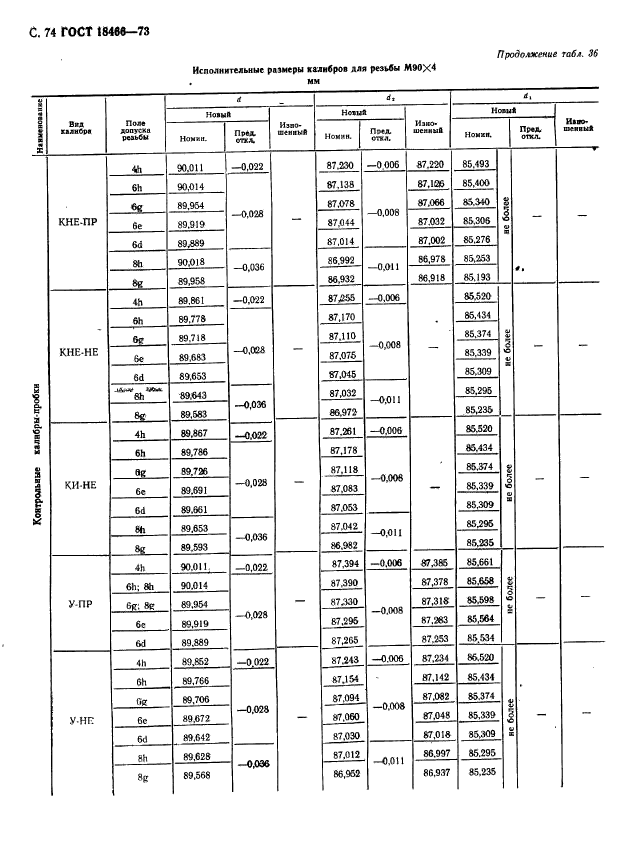 ГОСТ 18466-73,  80.