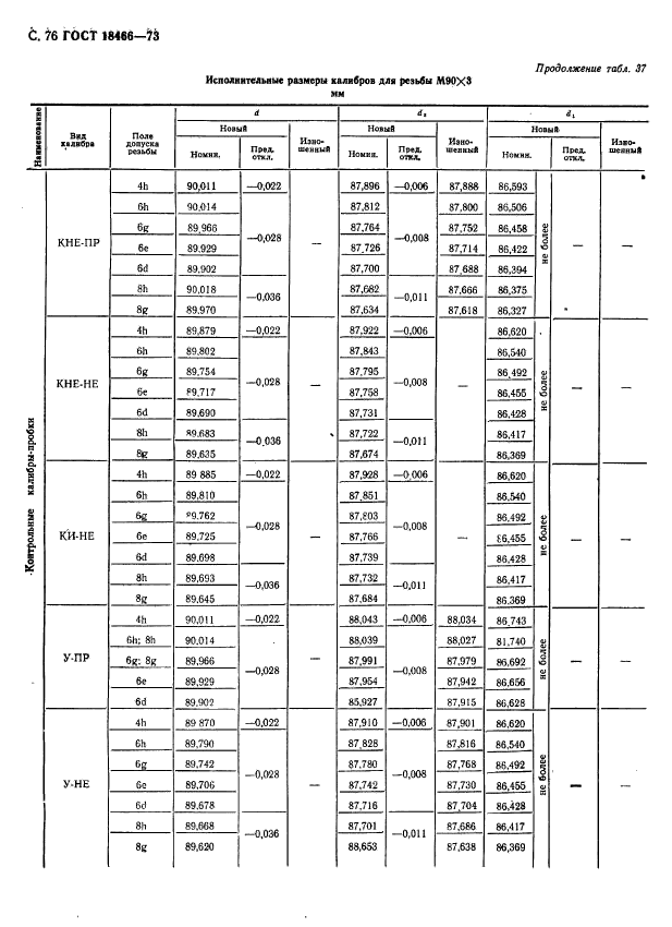 ГОСТ 18466-73,  82.