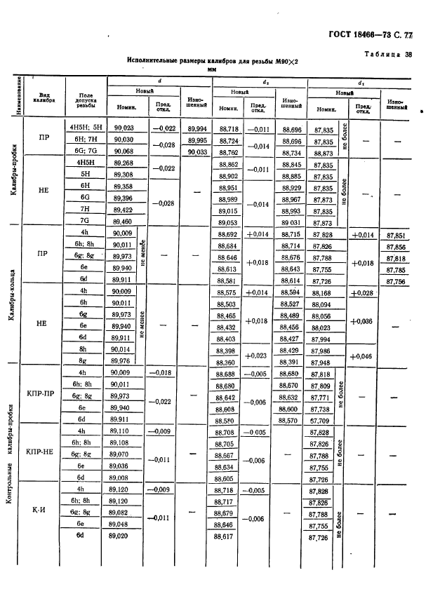 ГОСТ 18466-73,  83.