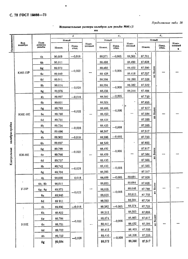 ГОСТ 18466-73,  84.