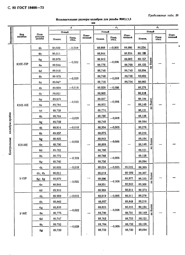 ГОСТ 18466-73,  86.