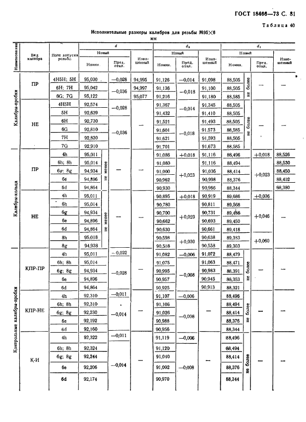 ГОСТ 18466-73,  87.