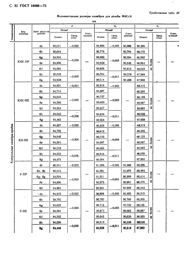 ГОСТ 18466-73,  88.