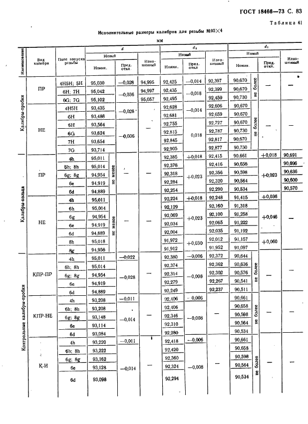 ГОСТ 18466-73,  89.