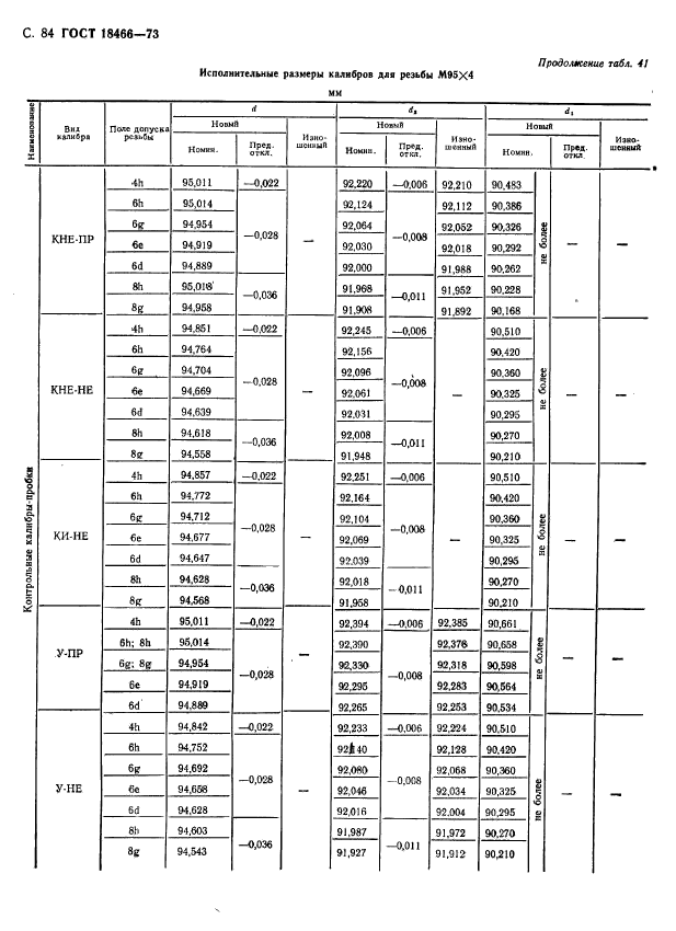 ГОСТ 18466-73,  90.