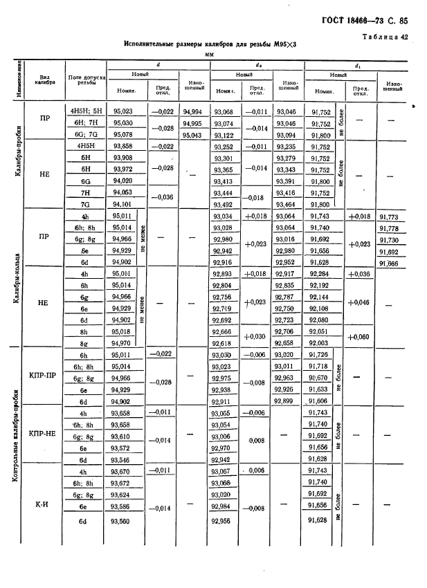 ГОСТ 18466-73,  91.