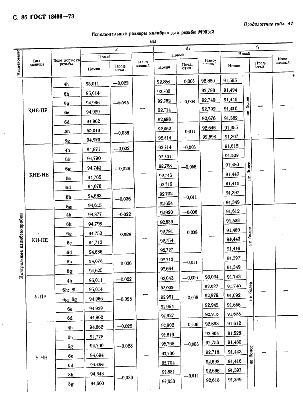 ГОСТ 18466-73,  92.