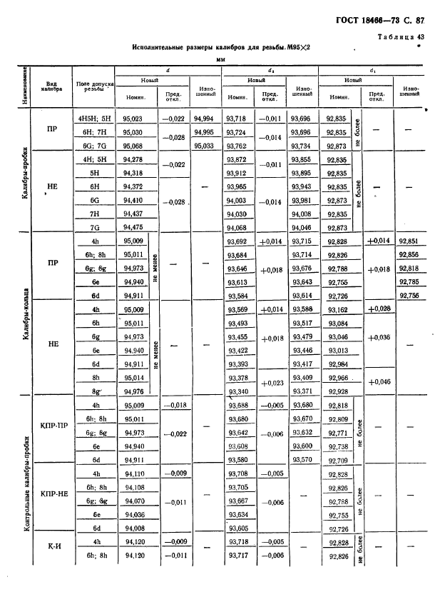 ГОСТ 18466-73,  93.