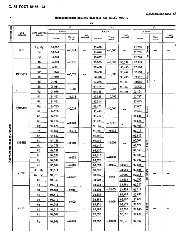 ГОСТ 18466-73,  94.