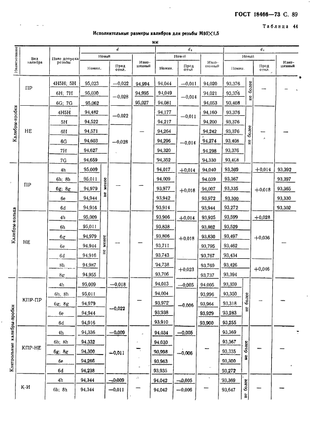 ГОСТ 18466-73,  95.