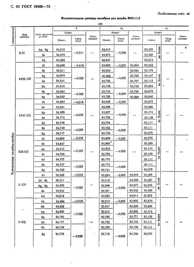 ГОСТ 18466-73,  96.