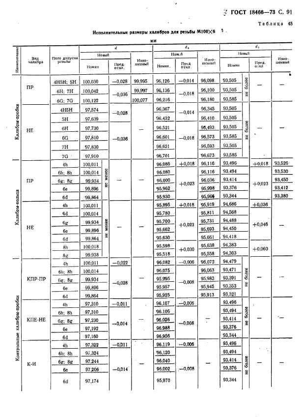 ГОСТ 18466-73,  97.